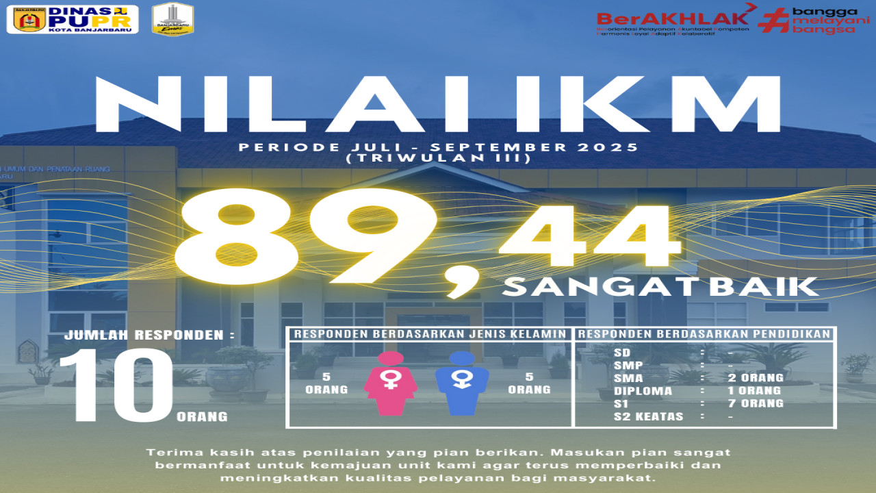 Gambar Nilai Indek Kepuasan Masyarakat Triwullan III (Periode Juli-September 2025)